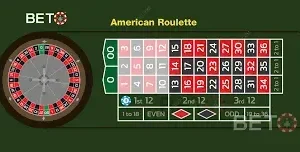 Khám Phá Thế Giới Game Thú Vị Tại Casino Cmd368
