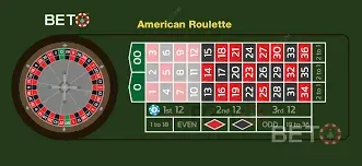 Khám Phá Thế Giới Game Thú Vị Tại Casino Cmd368